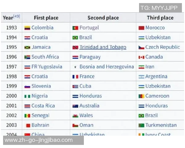 全球足球球星最新实力排行榜权威数据评选与综合实力分析 全球足球球星最新实力排行榜权威数据评选与综合实力分析